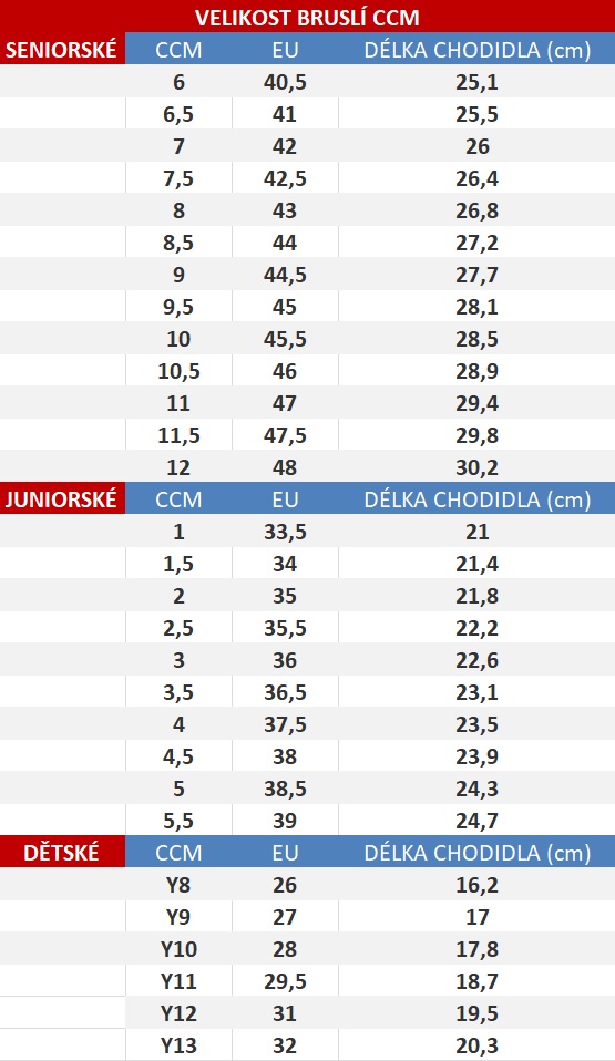 Velikost bruslí CCM_1